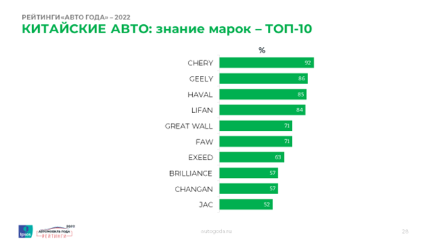 Измените заголовок для блока